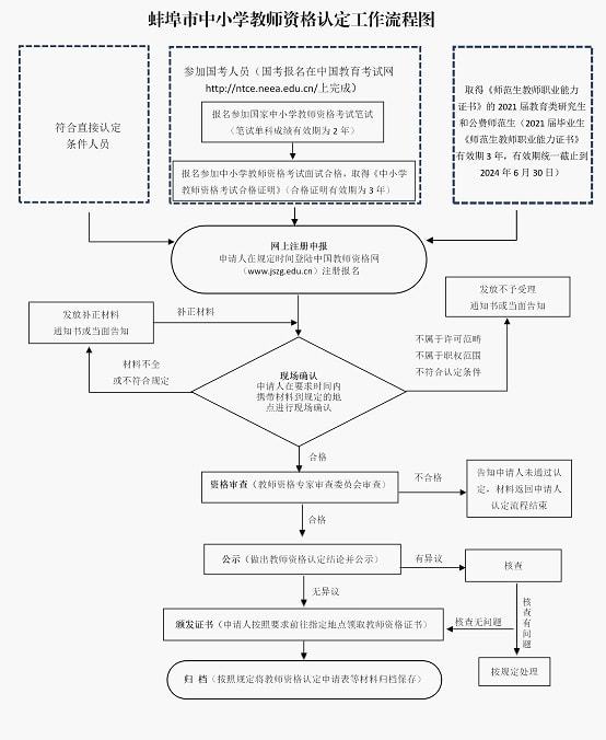 蚌埠注册外资公司的详细流程
