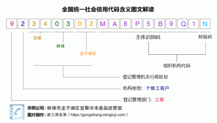 蚌埠公司怎么办理冷冻冷藏食品经营许可证呢？