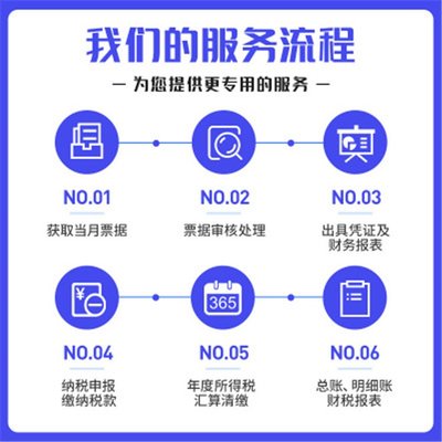公司注册好了没有业务需要报税吗