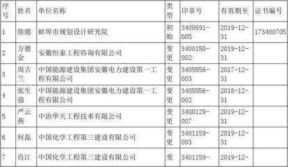 2019年蚌埠注册公司地址可以用住房地址吗？