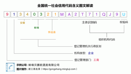 蚌埠办理酒类经营许可证的办理流程「2025版」