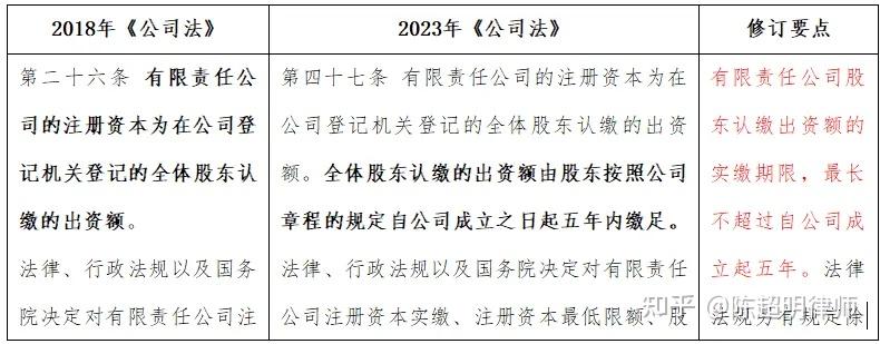 有限责任公司注册资金需要实缴吗