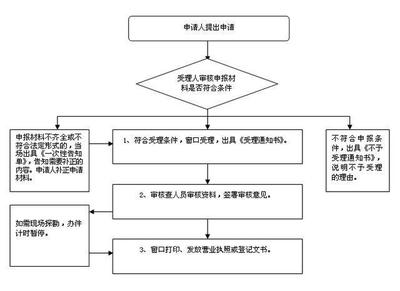 注册公司详细流程全解析