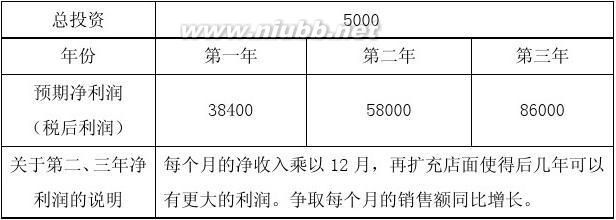 大学生怎样注册公司和报税？