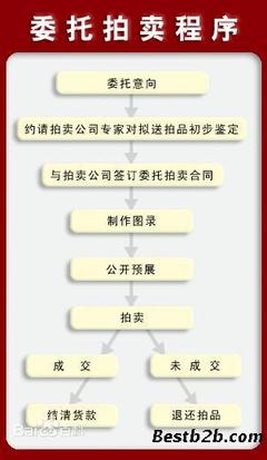 蚌埠注册拍卖公司的办理流程是怎样的呢