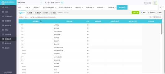 会计财务报表我们如何做？