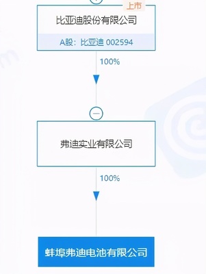 蚌埠公司转让的一般流程步骤