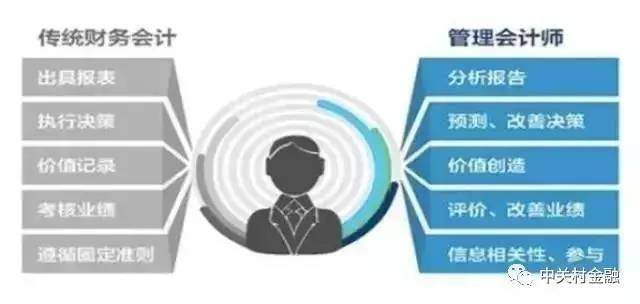 怎样通过财务为企业创造价值？