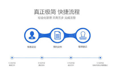 代理记账行业的发展前景如何？