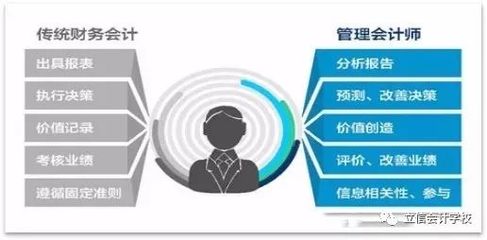 财务人员价值如何得以体现？
