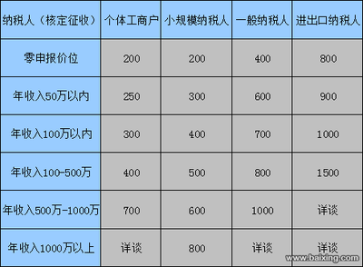 注册服务公司什么价