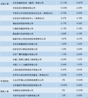 公司变更股权怎么操作？