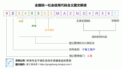 蚌埠保健食品许可证的办理条件及材料分享