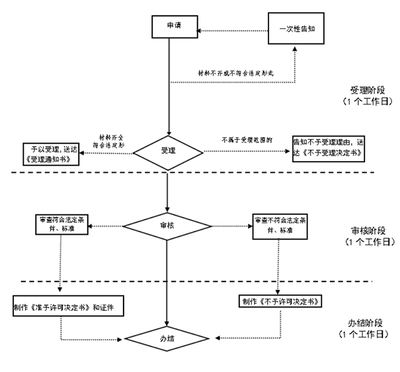 公司变更股东的流程及所提交的材料超详细