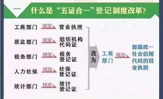 蚌埠公司注册需要经过哪些流程？