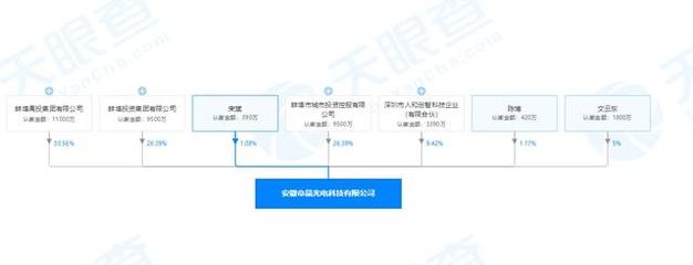 蚌埠注册科技公司全流程指南