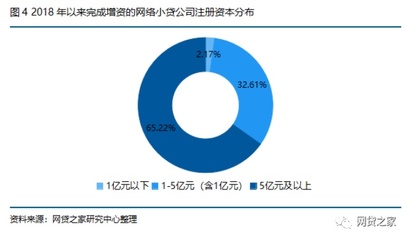 注册网络公司一般要多钱