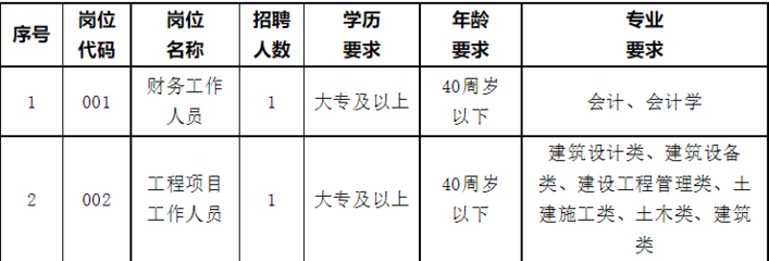 在蚌埠注册一家园林工程的公司怎么选经营范围