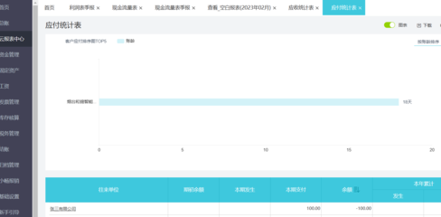 蚌埠公司报税怎么操作