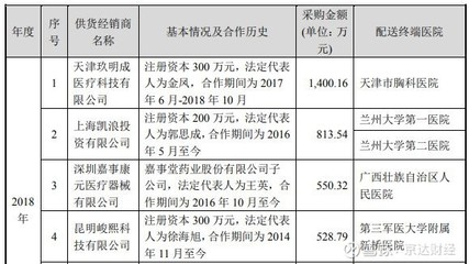 蚌埠公司注册资本的金额对企业经营有什么影响？