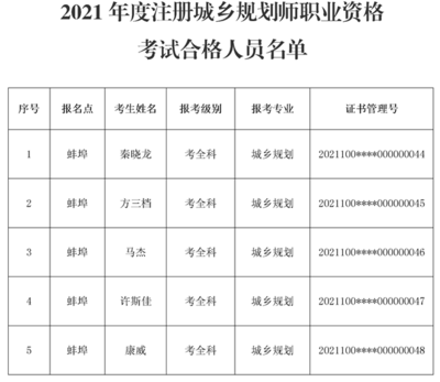 在蚌埠注册公司什么样的地址可以用？