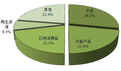 企业财务分析的多个方向