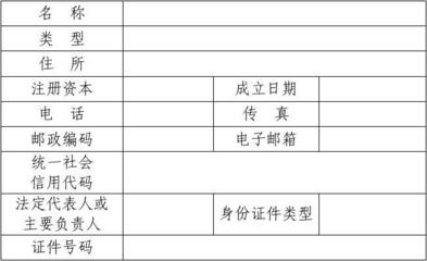 艺术品经营备案怎么申请？申请流程和资料？