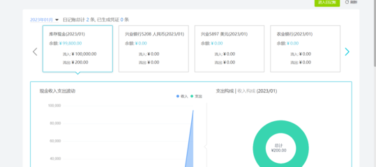 蚌埠公司注销税务时要交什么税？