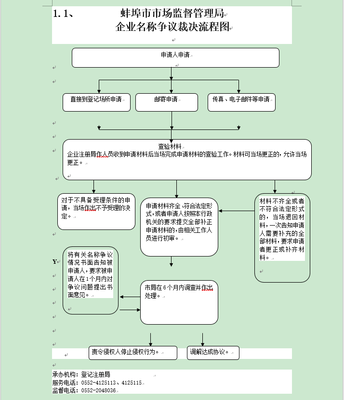 蚌埠公司名称变更办理流程步骤