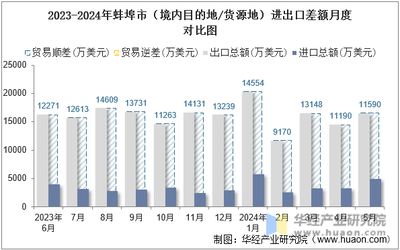 蚌埠注册进出口贸易公司的详细流程